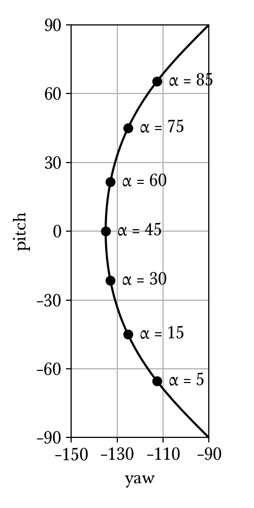 _images/ladder-angles-1.png