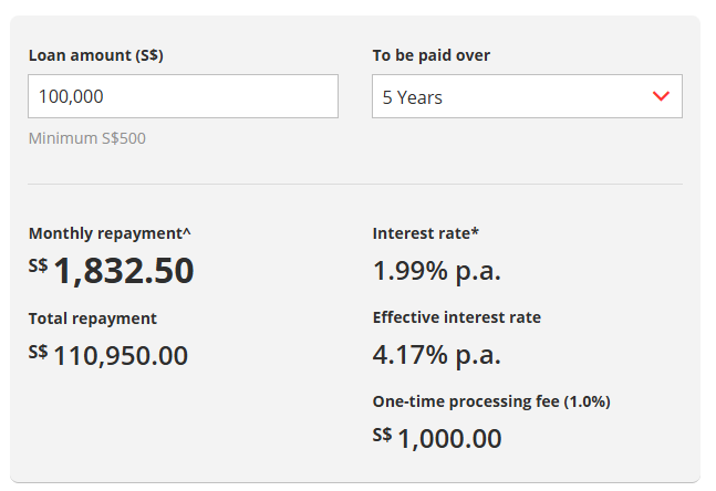 DBS personal loan calculator